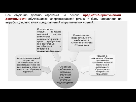 Все обучение должно строиться на основе предметно-практической деятельности обучающихся, сопровождаемой речью, и