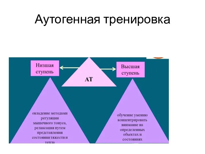 Аутогенная тренировка как метод саморегуляции. Сообщение эмоциональное реагирование в конфликтах и саморегуляция.