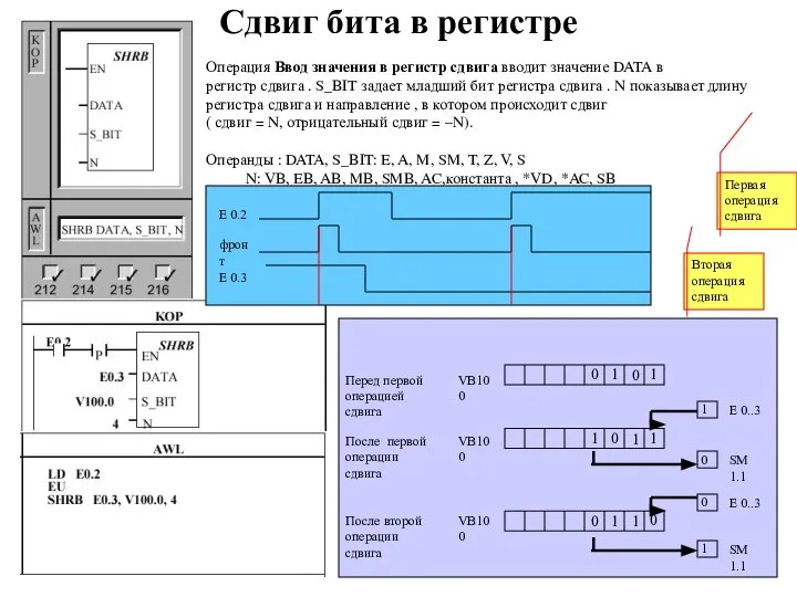 Сдвиг бита в регистре Операция Ввод значения в регистр сдвига вводит значение