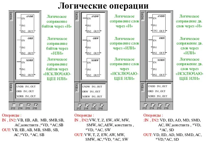 Логические операции Операнды : IN , IN2: VB, EB, AB, MB, SMB,SB,