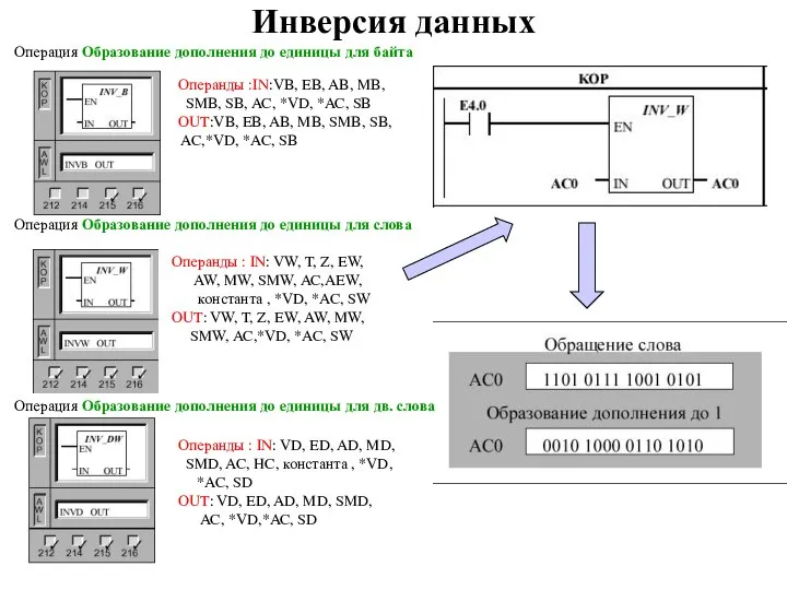 Инверсия данных Операция Образование дополнения до единицы для байта Операция Образование дополнения