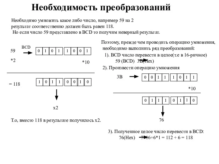 Необходимость преобразований Необходимо умножить какое либо число, например 59 на 2 результат