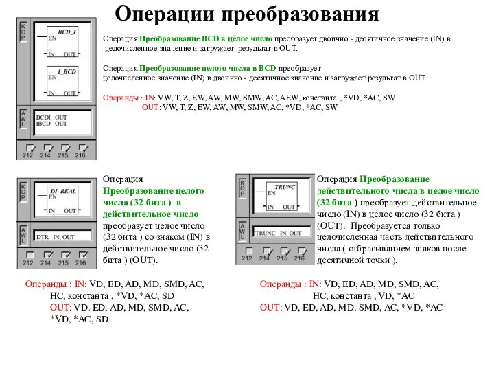 Операции преобразования Операция Преобразование BCD в целое число преобразует двоично - десятичное