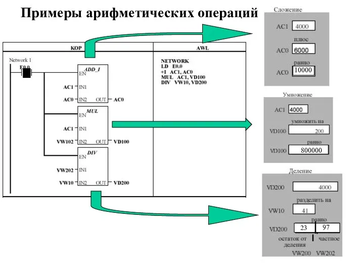 10000 800000 23 97 Примеры арифметических операций