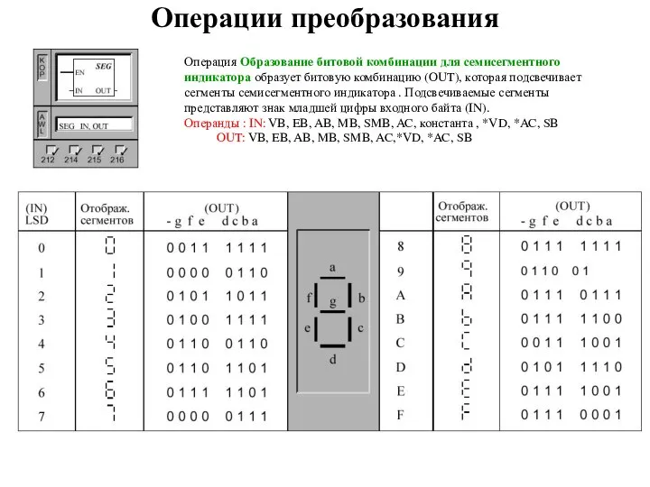 Операции преобразования