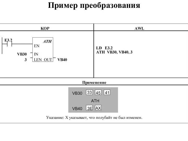 Пример преобразования