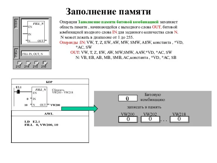 Заполнение памяти Операция Заполнение памяти битовой комбинацией заполняет область памяти , начинающейся