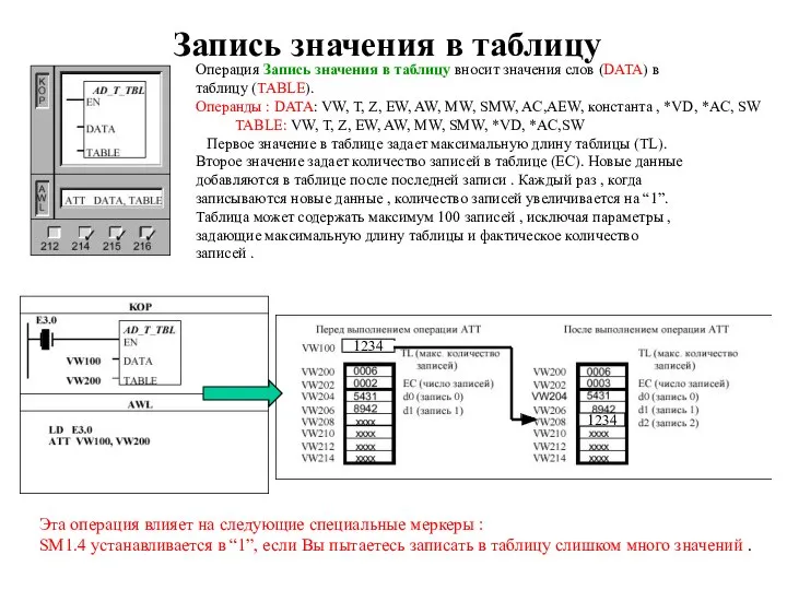 Запись значения в таблицу Операция Запись значения в таблицу вносит значения слов