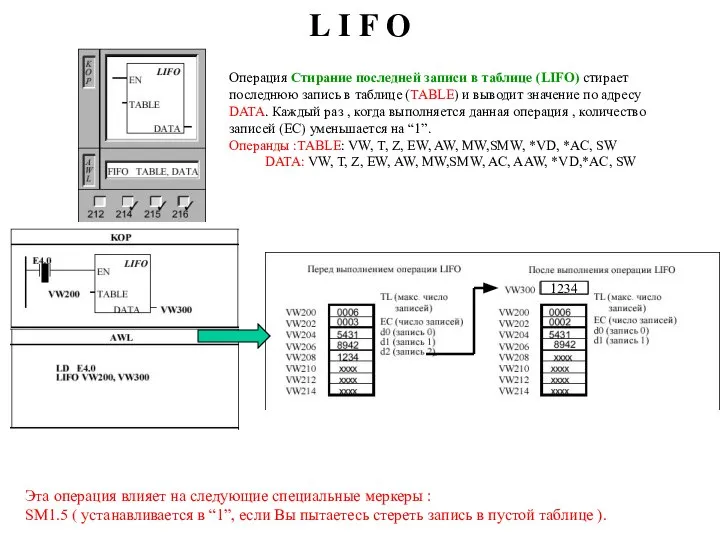 L I F O Операция Стирание последней записи в таблице (LIFO) стирает