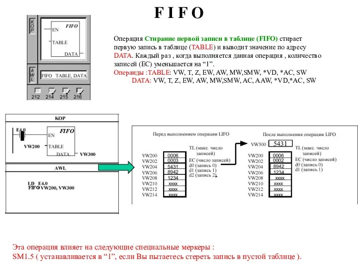 F I F O Операция Стирание первой записи в таблице (FIFO) стирает