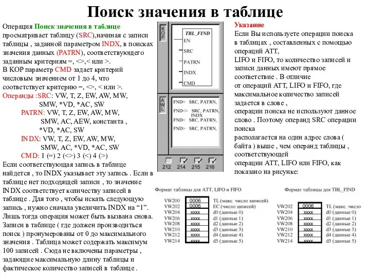 Поиск значения в таблице Операция Поиск значения в таблице просматривает таблицу (SRC),начиная