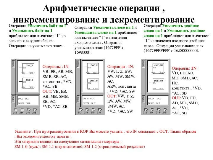 Арифметические операции , инкрементирование и декрементирование Операнды : IN: VB, EB, AB,