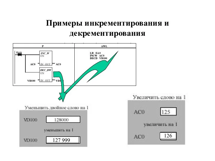 Примеры инкрементирования и декрементирования 126 127 999