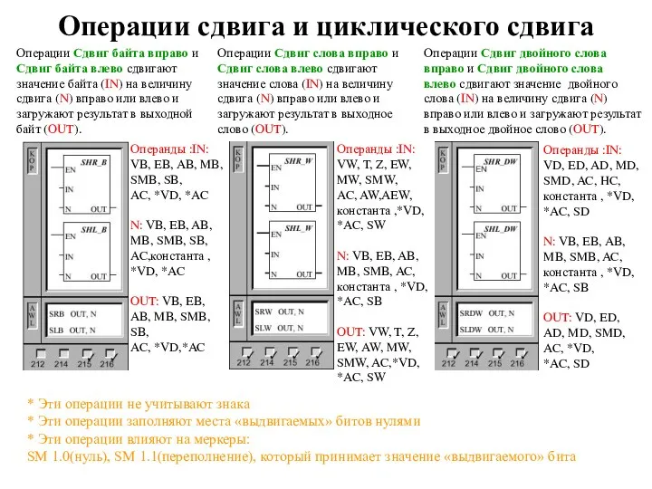 Операции сдвига и циклического сдвига * Эти операции не учитывают знака *