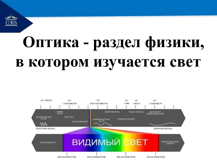 РЕМОНТ Оптика - раздел физики, в котором изучается свет