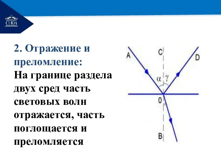 РЕМОНТ 2. Отражение и преломление: На границе раздела двух сред часть световых