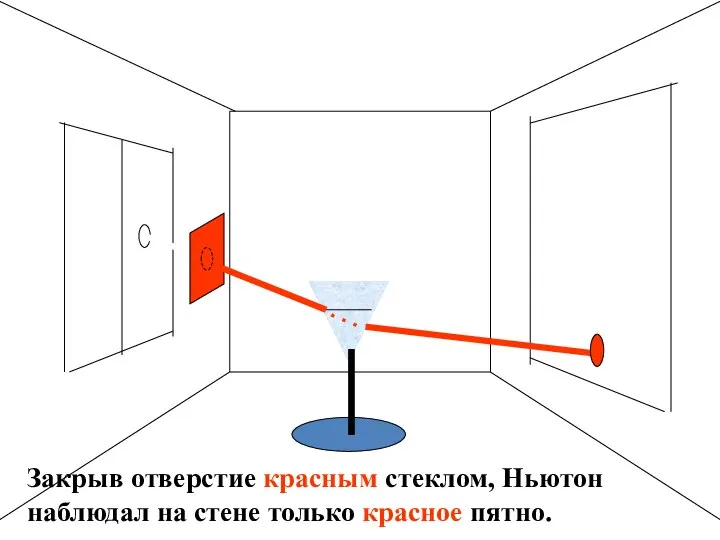 Закрыв отверстие красным стеклом, Ньютон наблюдал на стене только красное пятно.