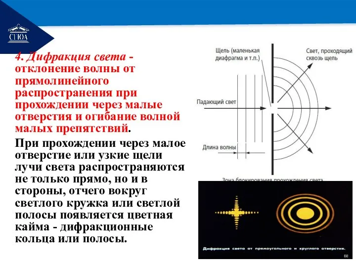 РЕМОНТ 4. Дифракция света - отклонение волны от прямолинейного распространения при прохождении