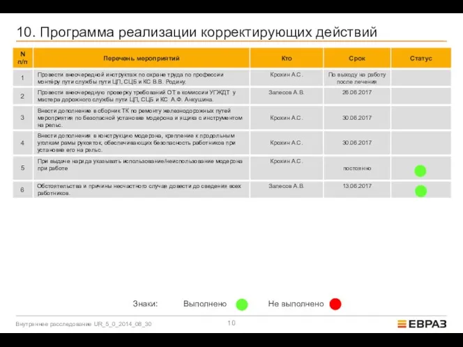 10. Программа реализации корректирующих действий Внутреннее расследование UR_5_0_2014_08_30