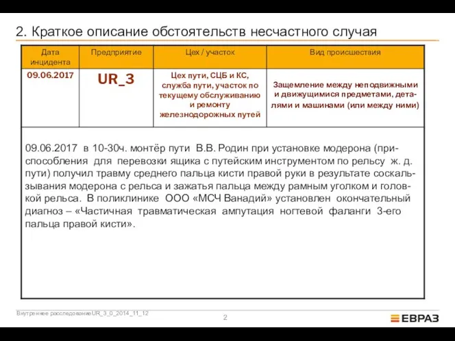 2. Краткое описание обстоятельств несчастного случая Внутреннее расследованиеUR_3_0_2014_11_12