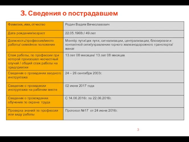 3. Сведения о пострадавшем