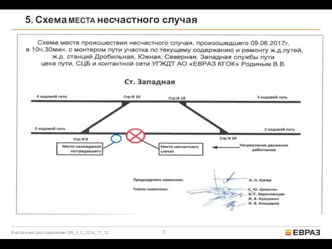 5. Схема МЕСТА несчастного случая Внутреннее расследование UR_3_0_2014_11_12