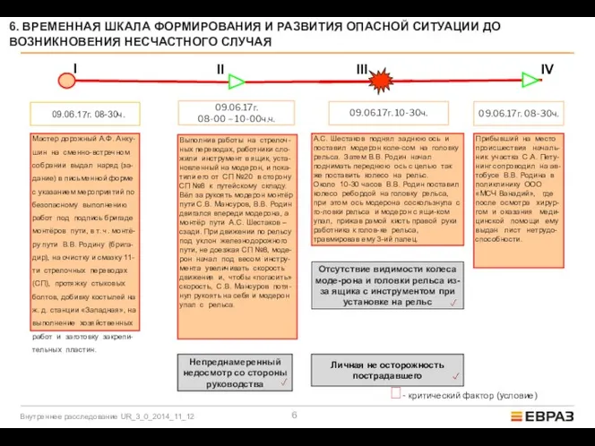 6. ВРЕМЕННАЯ ШКАЛА ФОРМИРОВАНИЯ И РАЗВИТИЯ ОПАСНОЙ СИТУАЦИИ ДО ВОЗНИКНОВЕНИЯ НЕСЧАСТНОГО СЛУЧАЯ