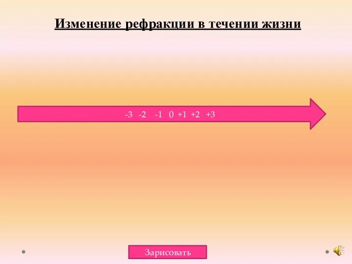 -3 -2 -1 0 +1 +2 +3 Изменение рефракции в течении жизни Зарисовать