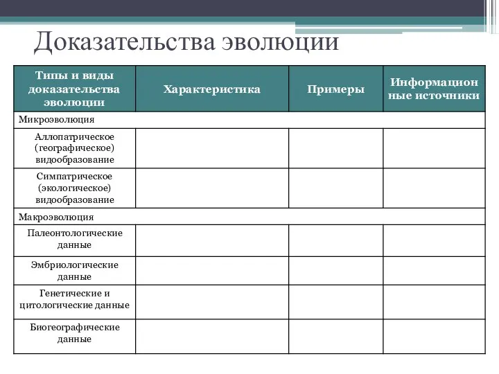 Доказательства эволюции