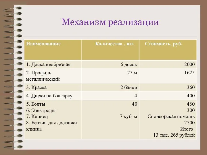 Механизм реализации