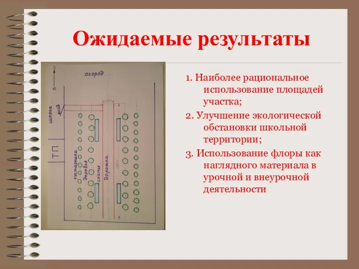 Ожидаемые результаты 1. Наиболее рациональное использование площадей участка; 2. Улучшение экологической обстановки