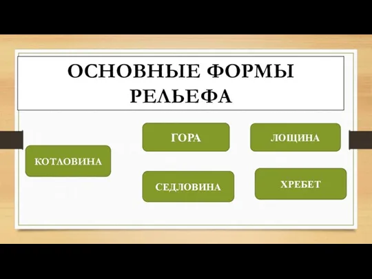 ОСНОВНЫЕ ФОРМЫ РЕЛЬЕФА ГОРА КОТЛОВИНА СЕДЛОВИНА ЛОЩИНА ХРЕБЕТ