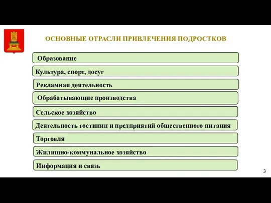 3 ОСНОВНЫЕ ОТРАСЛИ ПРИВЛЕЧЕНИЯ ПОДРОСТКОВ 5 Культура, спорт, досуг Образование Рекламная деятельность