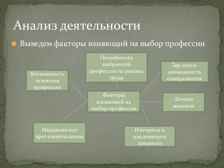 Выведем факторы влияющий на выбор профессии Анализ деятельности Факторы влияющий на выбор