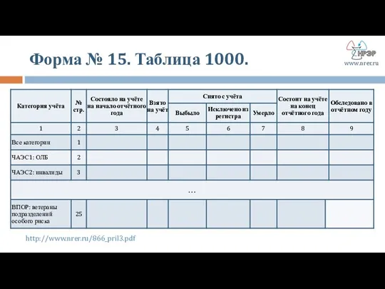 Форма № 15. Таблица 1000. http://www.nrer.ru/866_pril3.pdf