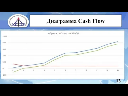 Диаграмма Cash Flow 13