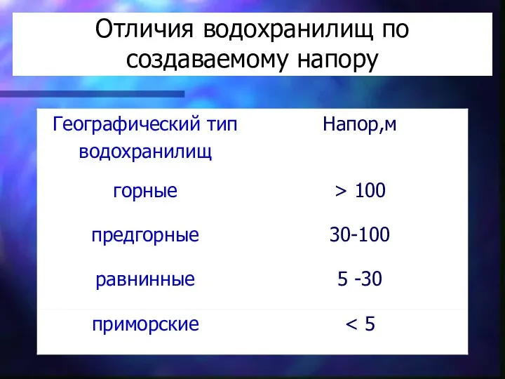 Отличия водохранилищ по создаваемому напору