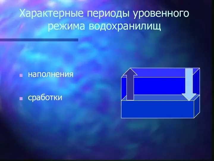 Характерные периоды уровенного режима водохранилищ наполнения сработки