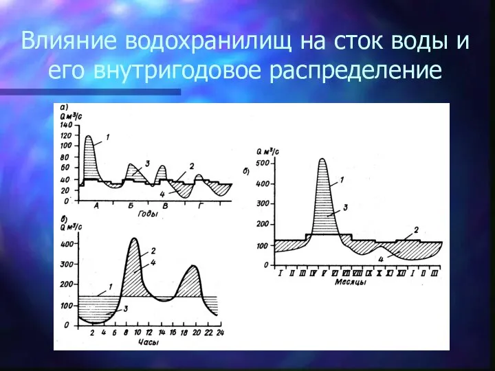 Влияние водохранилищ на сток воды и его внутригодовое распределение