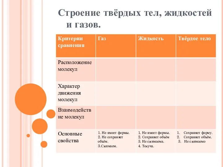 Строение твёрдых тел, жидкостей и газов.