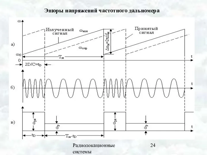 Радиолокационные системы Эпюры напряжений частотного дальномера