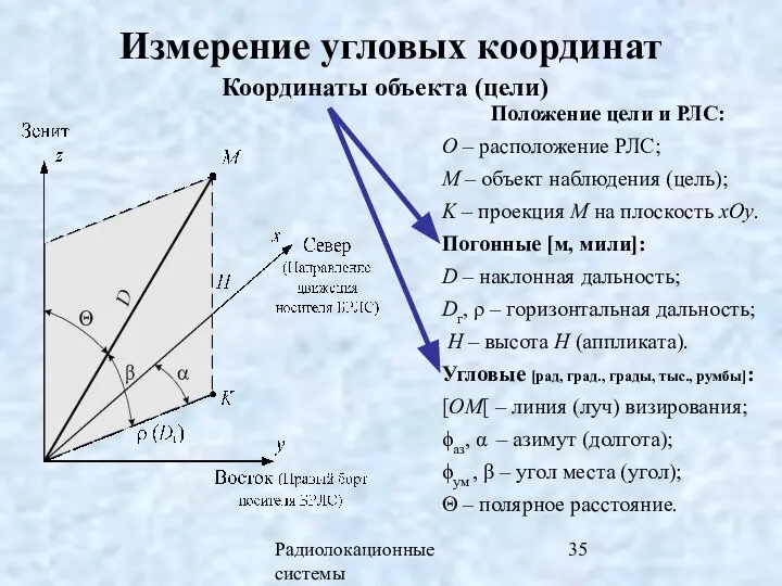 Радиолокационные системы Измерение угловых координат Положение цели и РЛС: O – расположение