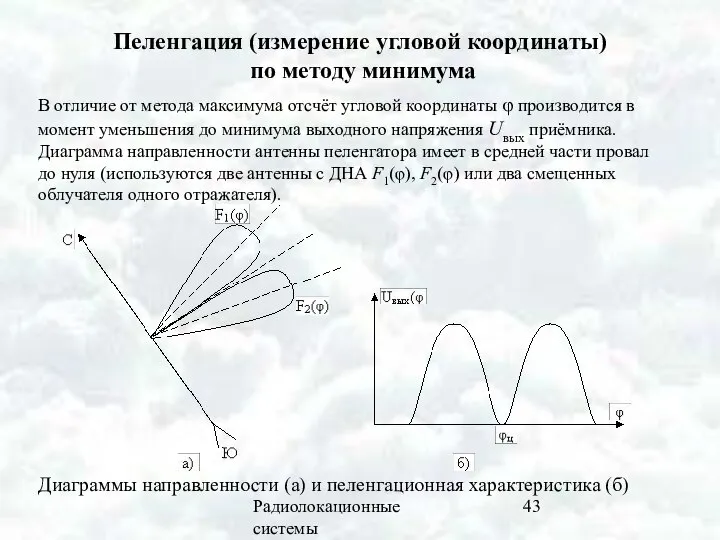 Радиолокационные системы Пеленгация (измерение угловой координаты) по методу минимума В отличие от