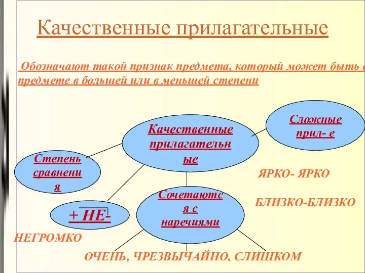 Качественные прилагательные Качественные прилагательные Обозначают такой признак предмета, который может быть в