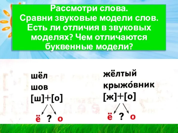 Рассмотри слова. Сравни звуковые модели слов. Есть ли отличия в звуковых моделях? Чем отличаются буквенные модели?