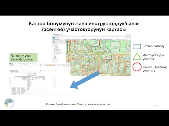 Каттоо бөлүмүнүн жана инструктордук/санак (эсептөө) участокторунун картасы Каттоо бөлүмү Инструктордук участок Санак