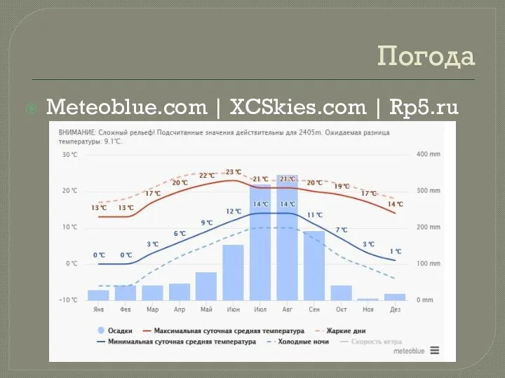 Погода Meteoblue.com | XCSkies.com | Rp5.ru