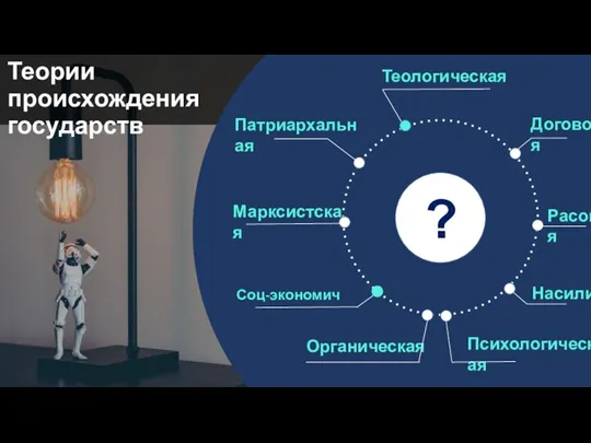 Теологическая Патриархальная Марксистская Расовая Соц-экономич Органическая Договорная Психологическая Насилия Теории происхождения государств ?