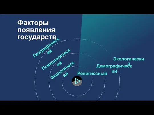 Факторы появления государств Экологический Психологический Географический Религиозный Экологический Демографический