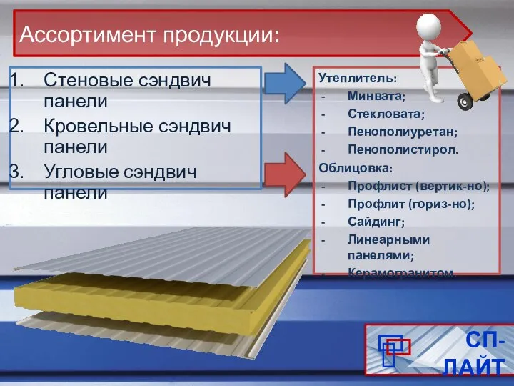 Стеновые сэндвич панели Кровельные сэндвич панели Угловые сэндвич панели Утеплитель: Минвата; Стекловата;